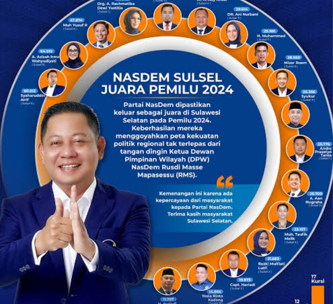 NasDem Sulsel Buktikan Dominasi, Makassar Dipilih Jadi Tuan Rumah Rakernas 2025
